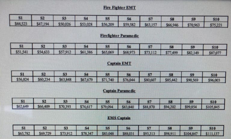 Firefighter Pay and Benefits - Firefighter Connection