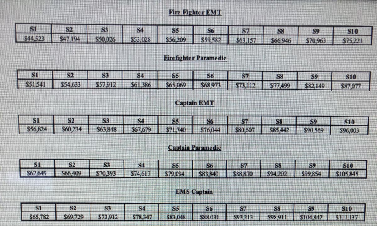 Firefighter Pay and Benefits Firefighter Connection