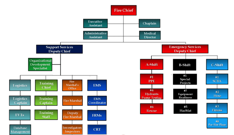 firefighter-ranks-and-duties